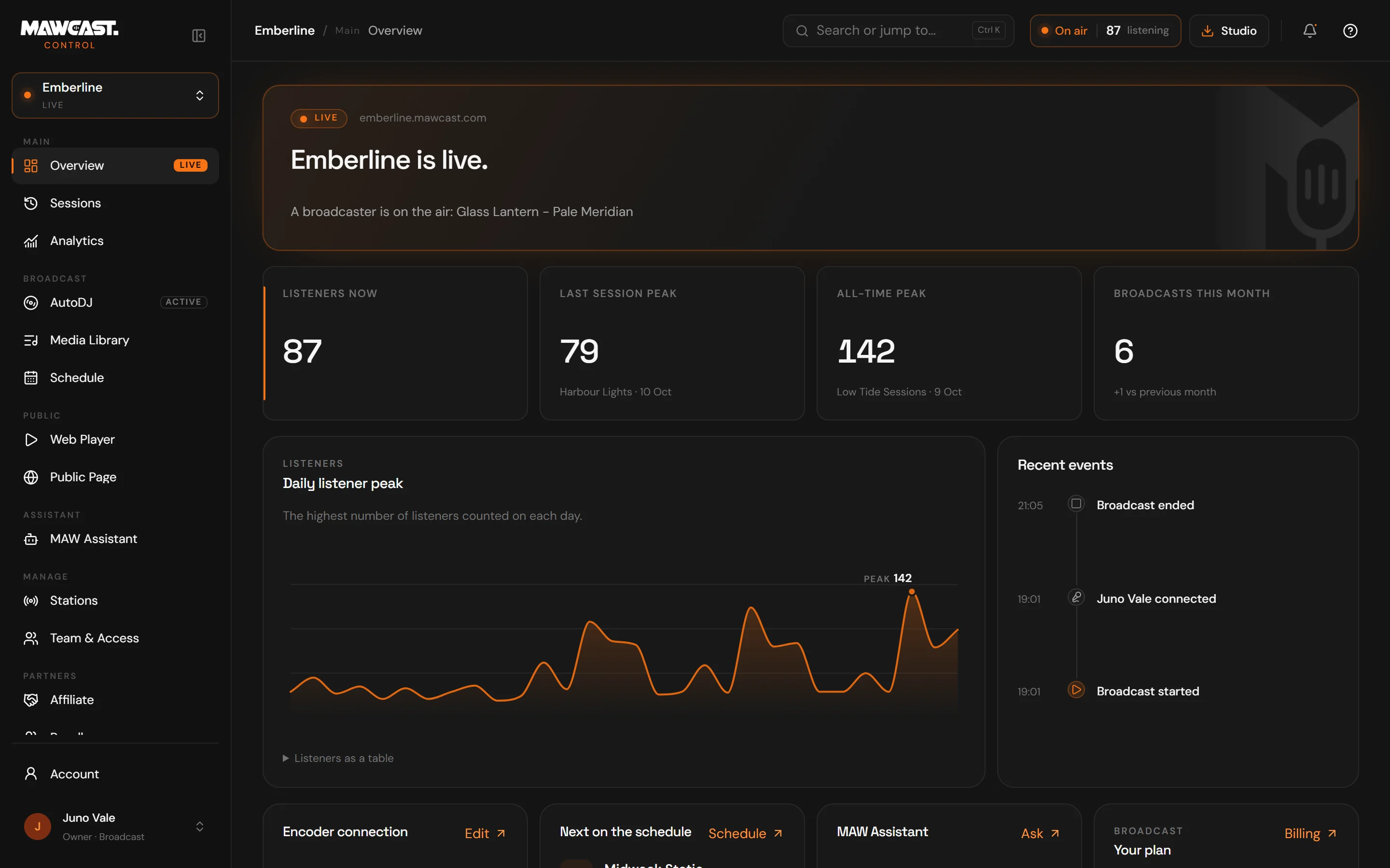 MAWCast Control overview of an example station: the sidebar, a live broadcast on air, listener figures and the daily listener peak chart.