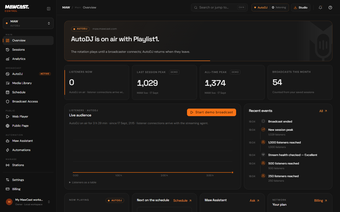 MAWCast Control overview: the sidebar, AutoDJ on air, listener figures and the live audience chart.